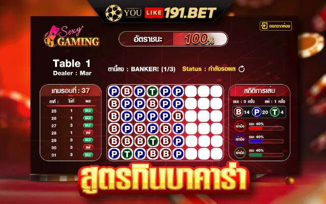 เช็ ก ชี่ บา คา ร่า 168