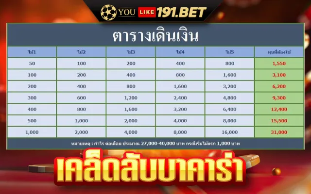 บาคาร่า 555